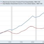 How an economy this good fails so many